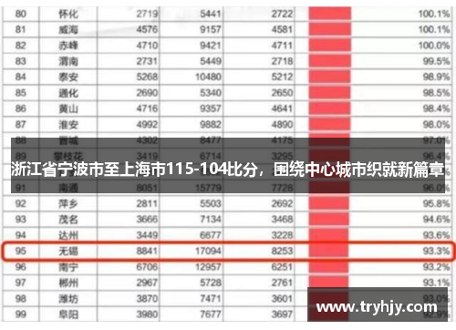 浙江省宁波市至上海市115-104比分，围绕中心城市织就新篇章